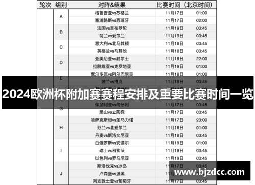 2024欧洲杯附加赛赛程安排及重要比赛时间一览